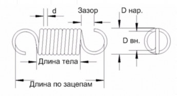 Пружина растяжения 2,3х18,3х67/94х28/30 Сталь 70 Без покрытия