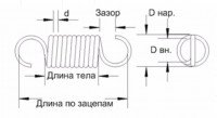 Пружина растяжения 2,3х18,3х67/94х28/30 Сталь 70 Без покрытия